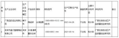 广西市场监管局：抽查陶瓷砖35批次 2批次不合格